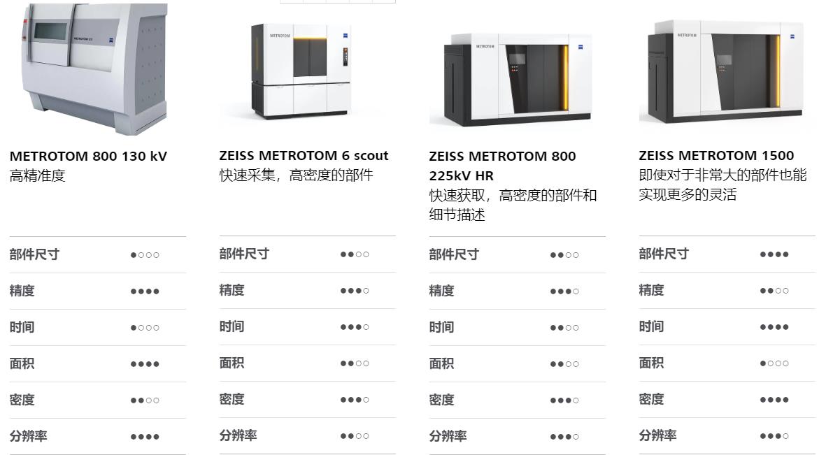 贵港贵港蔡司贵港工业CT