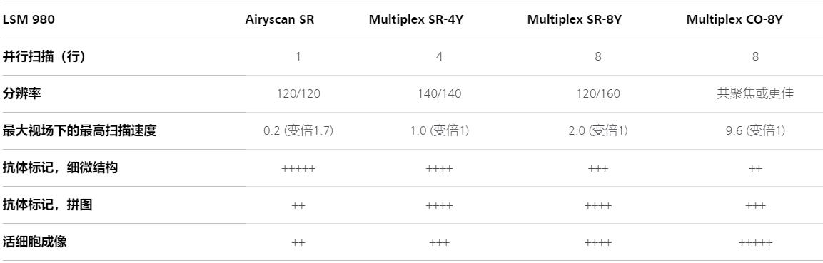 贵港蔡司共聚焦显微镜