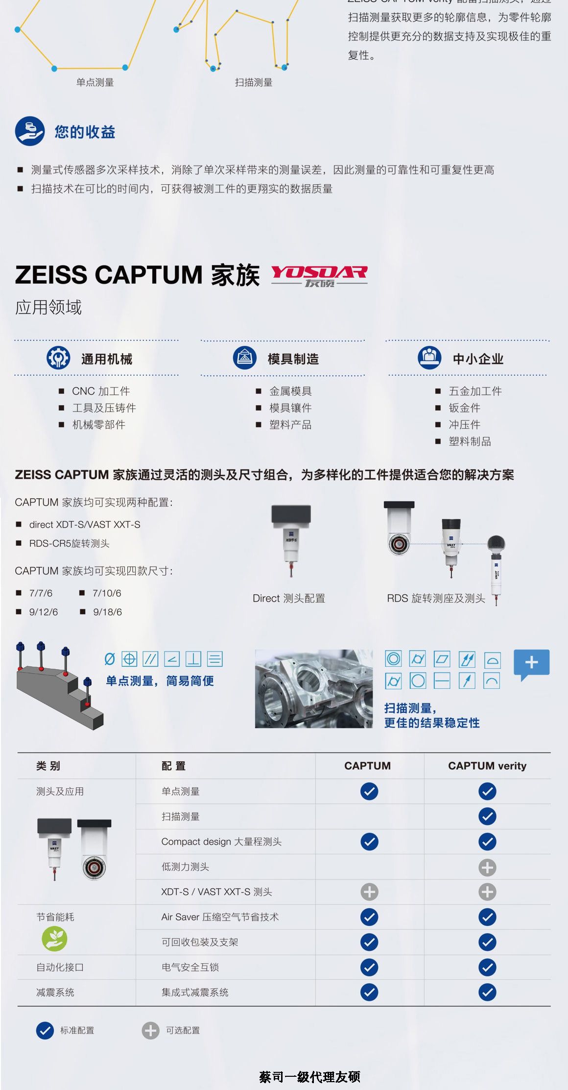 贵港蔡司贵港三坐标CAPTUM